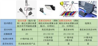 江门原装PLC控制器，提高生产效率与质量的关键