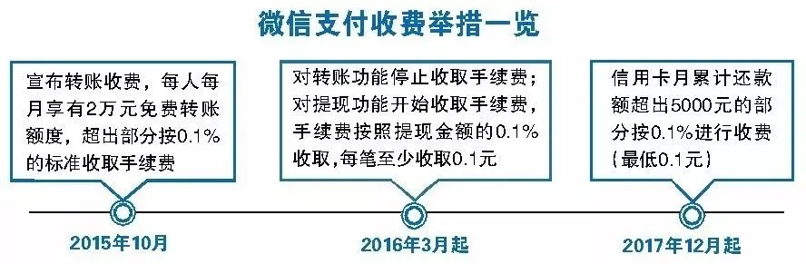 打造微信小程序的收费模式及其影响