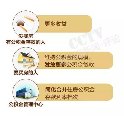 公积金可以怎么用？——掌握这些方法，让你的公积金更有价值的利用