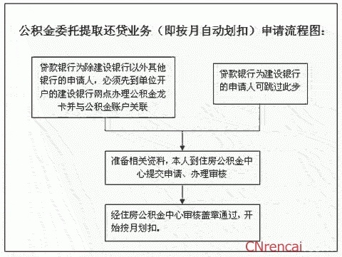 指南东莞公积金提取全解析，了解政策轻松操作