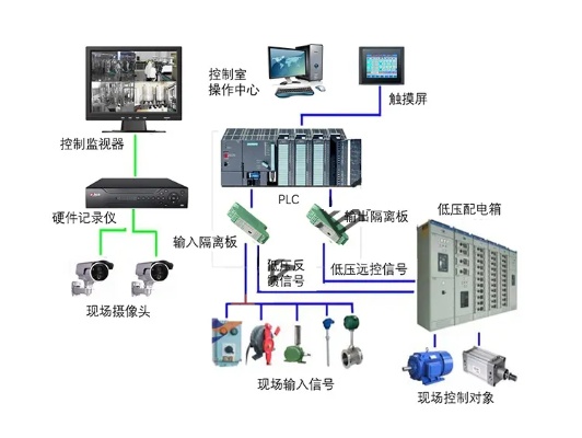 掌握PLC控制器的工作原理及其在工业自动化中的关键作用