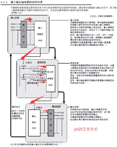 掌握PLC控制器的工作原理及其在工业自动化中的关键作用