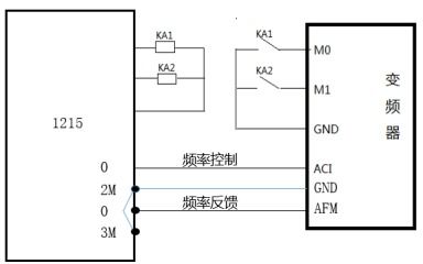 全面掌握控制器PLC需求分析，提升自动化控制水平