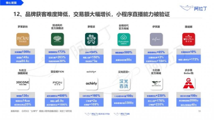 百度dau小程序，引领未来的智能小程序新潮流