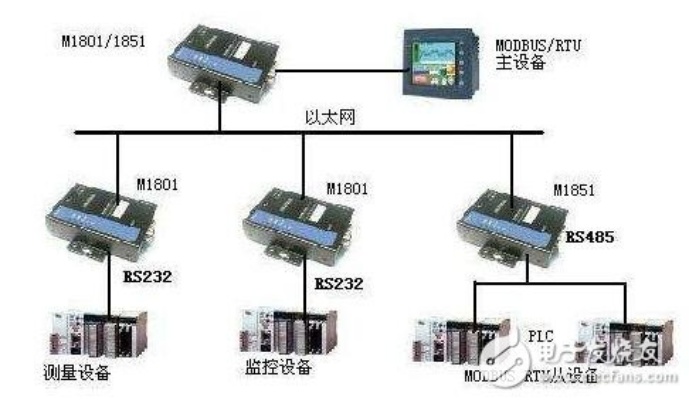 PLC控制器无法通电的原因及解决方法