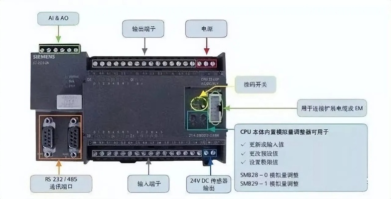 PLC控制器无法通电的原因及解决方法