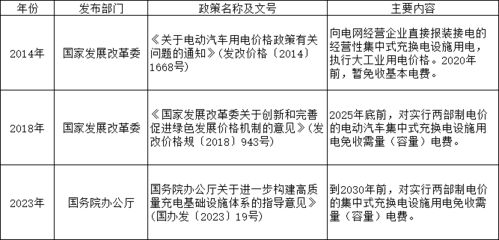 实力决定费用，全面解析关键词优化费用标准