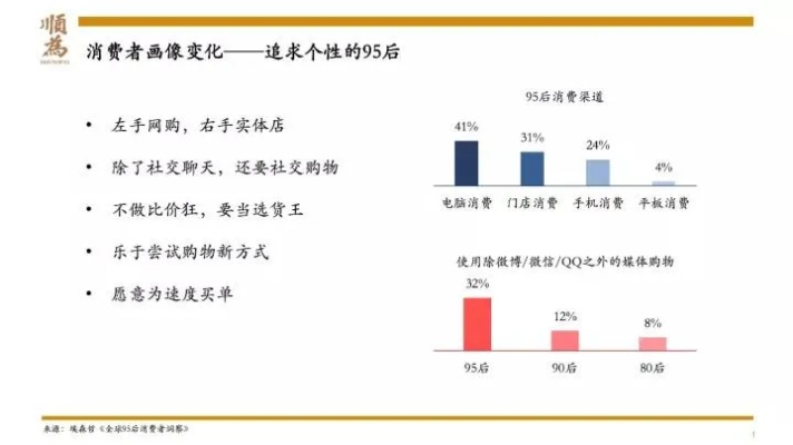 消费致富，理解与实践