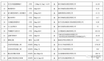 水文监测系统中标结果公示