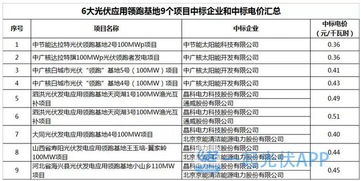 水文监测系统中标结果公示