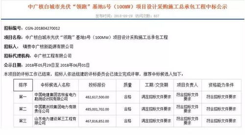 水文监测系统中标结果公示