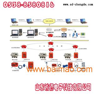 水文监测系统中标结果公示