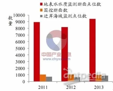 水文监测设备客户经理，市场现状与发展趋势