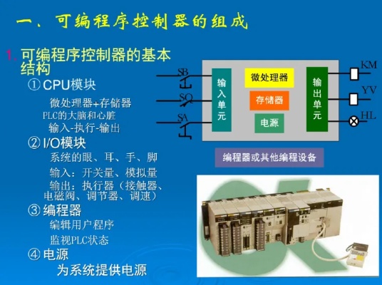 PLC简易控制器系统，原理、应用与实践