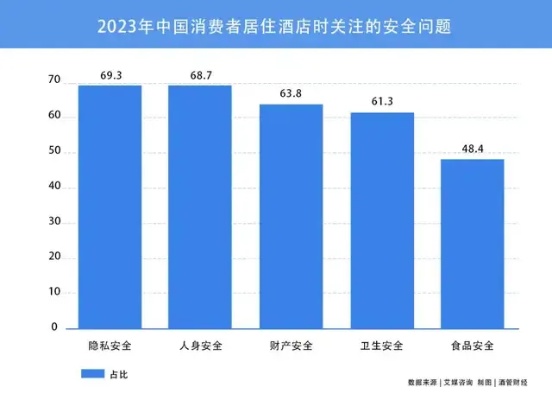 查酒店记录不给查？揭秘酒店隐私保护政策