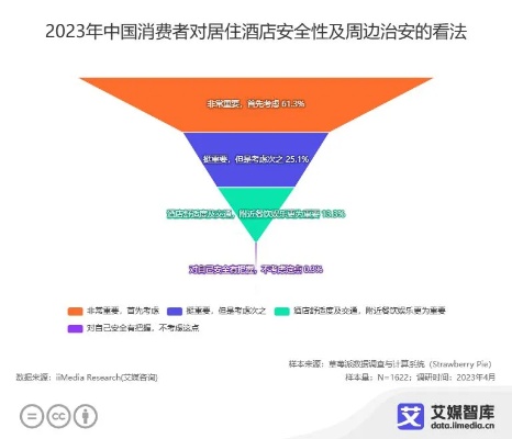 查酒店记录不给查？揭秘酒店隐私保护政策