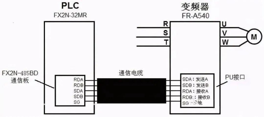 PLC控制器安装步骤详解，从选型到实际应用