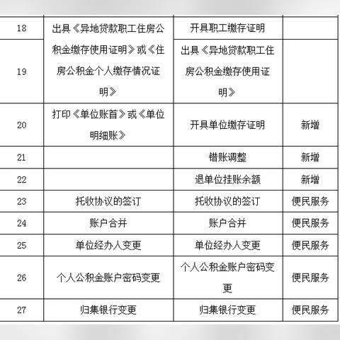 住房公积金个人怎么交？一篇全面指南助你轻松掌握