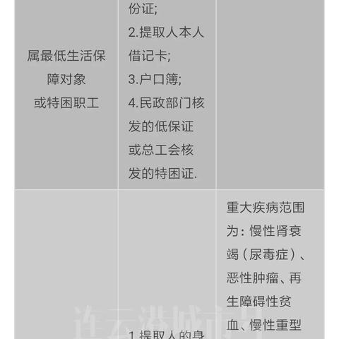 揭秘公积金，全方位指南助您理解并有效提取公积金