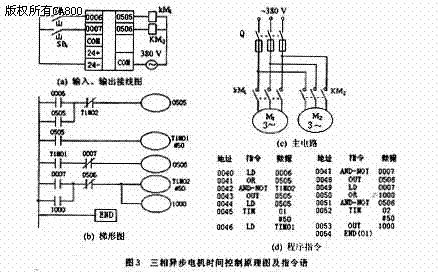 PLC控制器在电机控制电路中的应用与优势