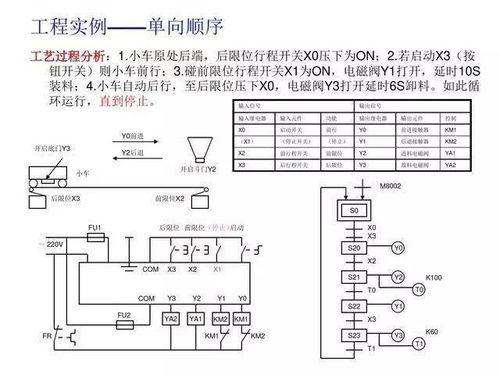 PLC控制器在电机控制电路中的应用与优势