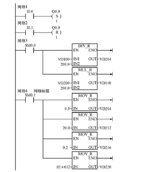 PLC控制器与变频器联接的关键技术与应用