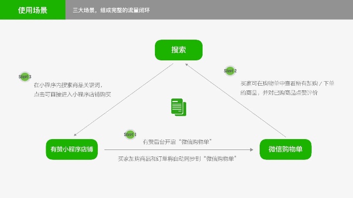 微信小程序购物缺货处理策略与建议