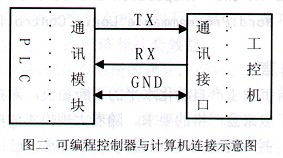 PLC控制器在工业生产中的计数器应用