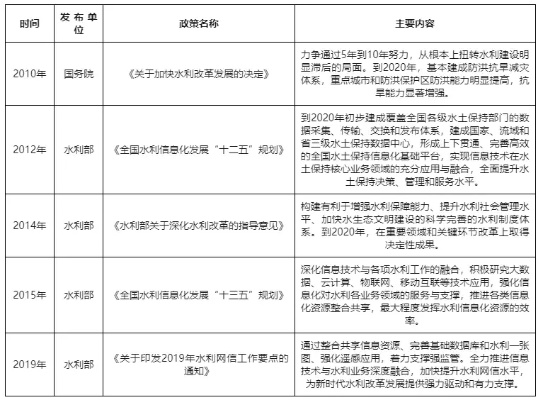 村级水文监测员的补偿，政策、现状及建议