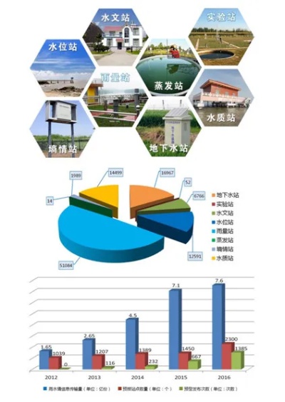 村级水文监测员的补偿，政策、现状及建议