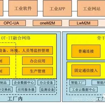 遥控器控制器与PLC的无缝连接，实现智能化控制的新途径