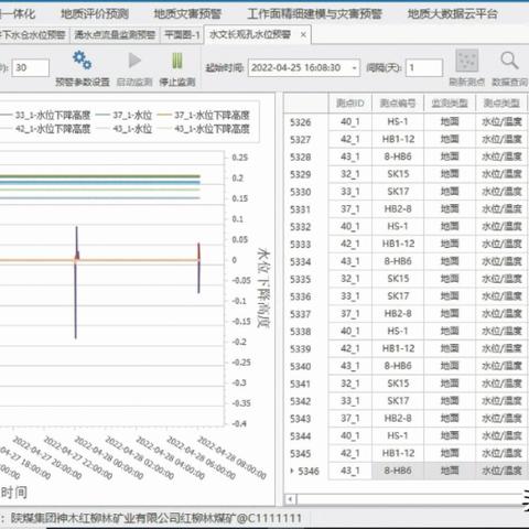 矿井水文监测系统作用