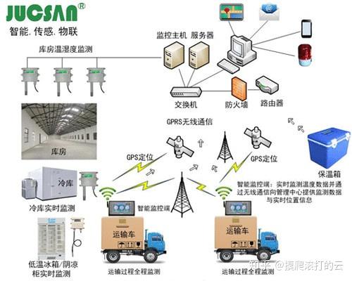 定制PLC控制器温控器，打造智能化温度控制解决方案