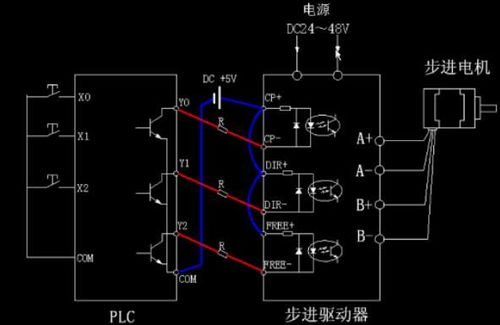 PLC控制器没接驱动器，原因与解决方法