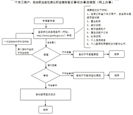 个人如何购买公积金，一篇详细指南