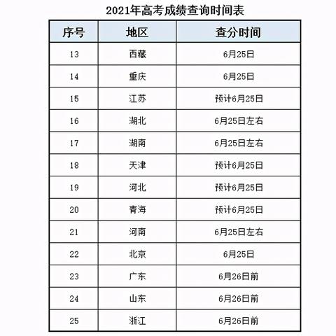 百度查分小程序，让查询分数变得如此简单