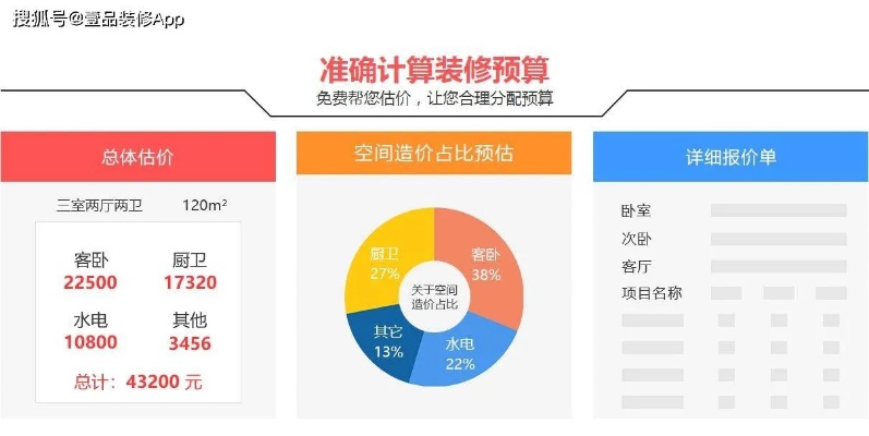 装修公司关键词优化多少钱？揭秘影响价格的因素！