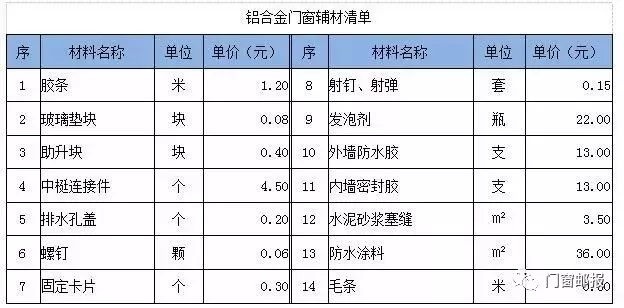 河源门窗五金厂家报价及市场分析