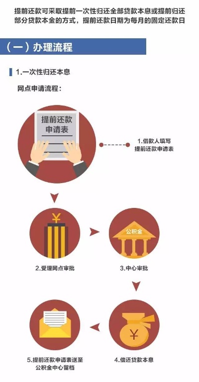 公积金还贷款攻略，详细步骤与注意事项