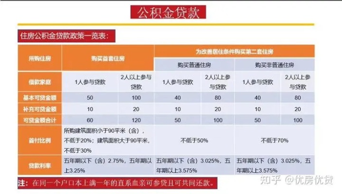 公积金还贷款攻略，详细步骤与注意事项