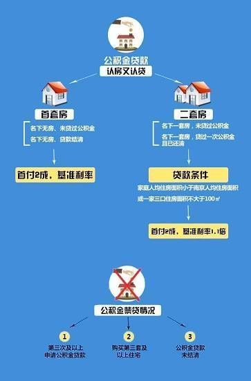 公积金怎么还商业贷款，详解还款方法与注意事项