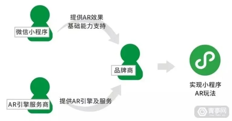 如何在微信小程序中导入基金？——探索小程序投资的全新途径