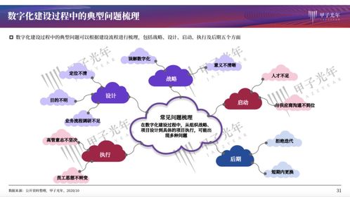 人力资源管理，关键词优化策略与实践