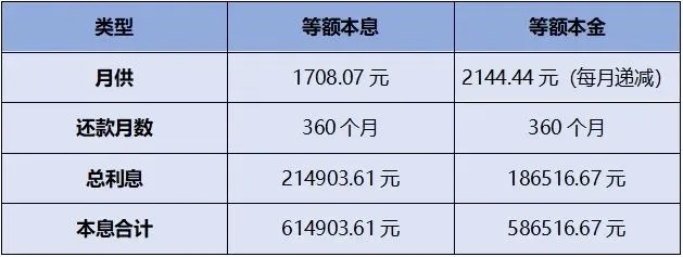 住房公积金贷款还款全攻略，如何做到轻松还贷，让你的房产更有价值