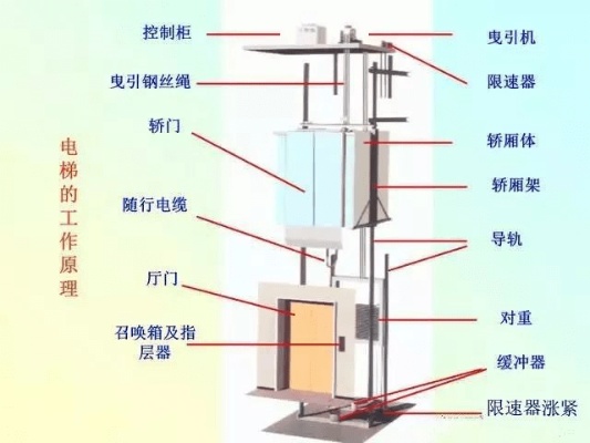 PLC货梯控制器，原理、功能与应用