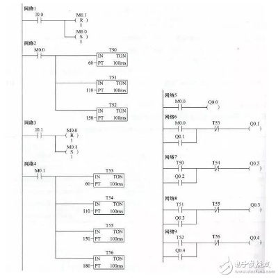 PLC货梯控制器，原理、功能与应用