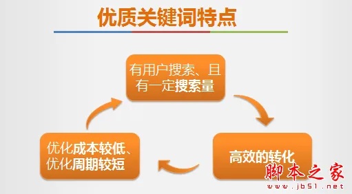 如何选择最佳的网站关键词优化服务？