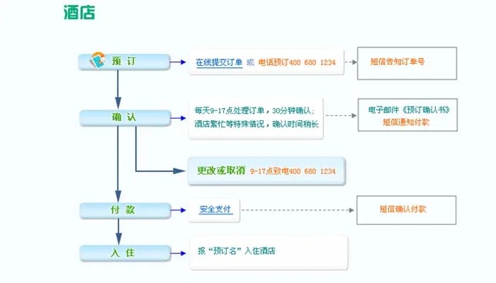 酒店查交易记录，保障权益的重要步骤