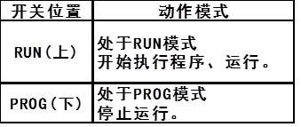 PLC控制器的构成及其功能概述