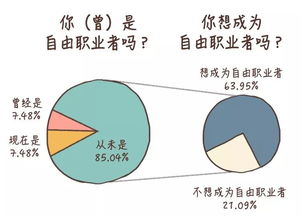 自由职业者的金矿，探索多元化收入来源